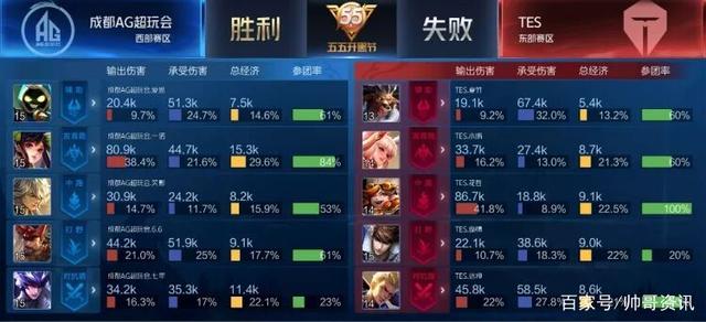 时刻的整体 时刻的整体