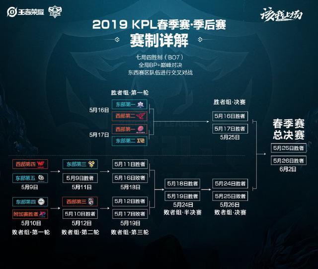 欧洲如何快 欧洲如何快