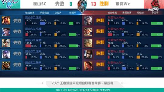 的调整参考 的调整参考